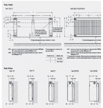 Buderus Logatrend VK-Profil 33 300x2000 Стальной панельный радиатор с нижним подключением