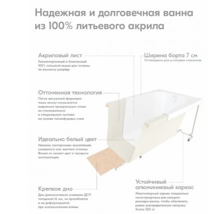 Triton Ника 180 акриловая ванна 180x80