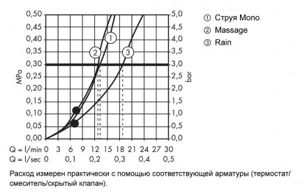 Hansgrohe Croma 100 Multi/Unica&#039;C Shower Set 27775000 Душевой гарнитур 65 см