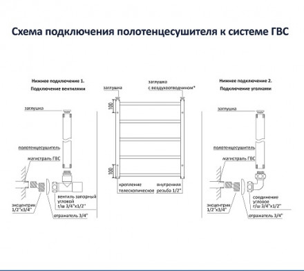 Aquatek Поларис П7 500х600 мм полотенцесушитель водяной, черный муар, подключение нижнее