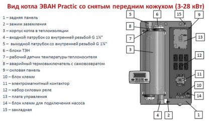 Эван PRACTIC-6 Электрический котел