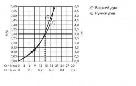 Hansgrohe Croma 220 Showerpipe 27185000 Душевая стойка с поворотным держателем