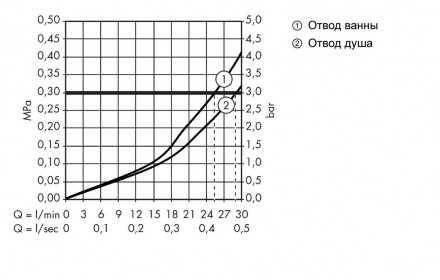 Hansgrohe Ecostat 15708000 Термостат с запорным/переключающим вентилем (внешняя часть)