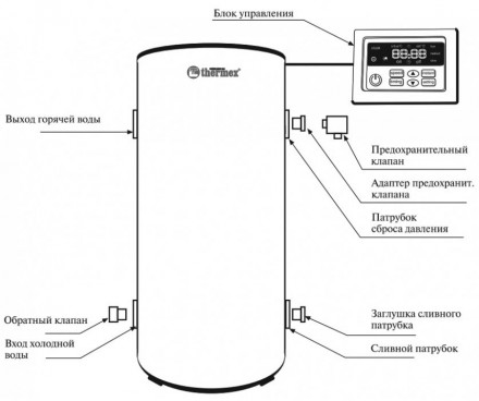 Thermex Round plus floor IR 200 V накопительный водонагреватель