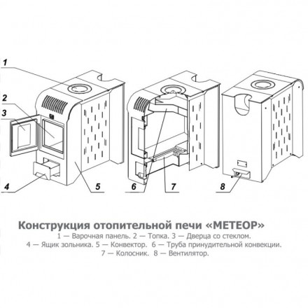 Теплодар Метеор-220 отопительная печь
