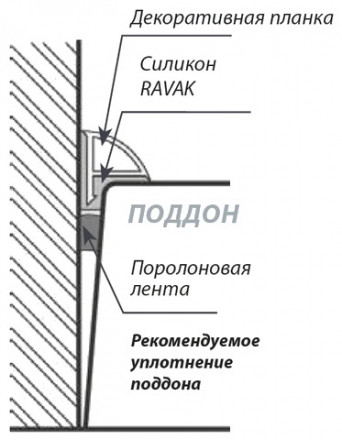Ravak A000000004 Универсальный монтажный набор для поддонов