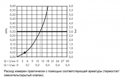 Ручной душ Hansgrohe Crometta 1jet 26331400