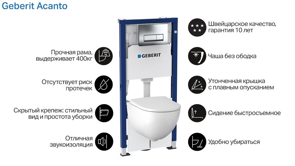 Унитаз С Инсталляцией Подвесной Купить В Спб