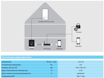 Buderus Logamatic TC100 Термостат комнатный программируемый для котла с wi-fi