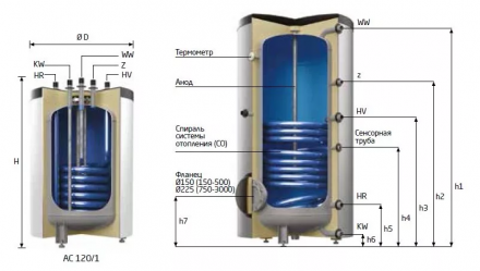 Reflex StoraTherm Aqua AF 300/1M 7861300 Водонагреватель