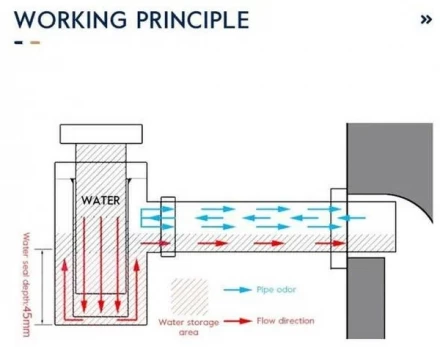 Frap F82-9 Сифон для раковины оружейная сталь