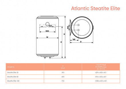 Atlantic Steatite Elite 50 Водонагреватель накопительный