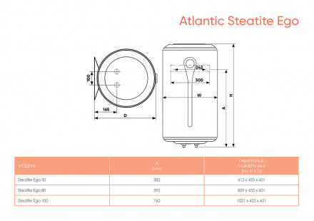 Atlantic Steatite Ego 80 Водонагреватель накопительный