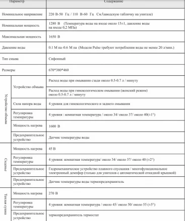 Santiline SL-5037 Умный электронный подвесной унитаз с функцией биде