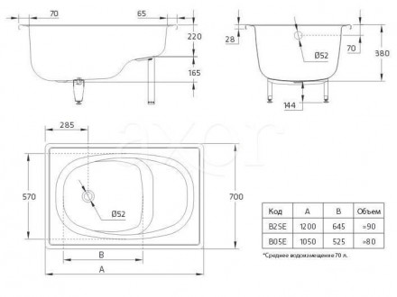 BLB Europa B2SE Ванна 120x70 сидячая