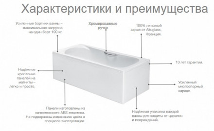 Roca BeCool ZRU9303020 190х90 Акриловая ванна