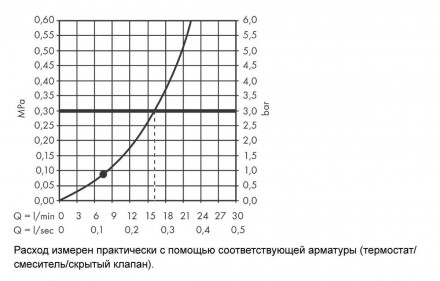 Hansgrohe Rainfinity 250 1jet 26228700 Верхний душ