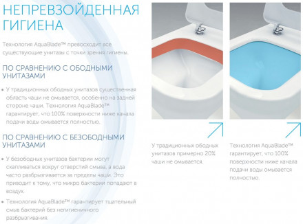 Ideal Standard Connect E047901 AquaBlade Подвесной унитаз (чаша)