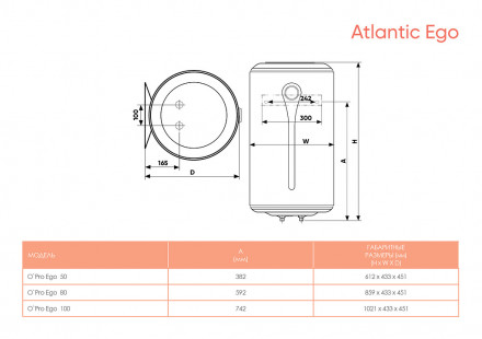 Atlantic Ego 80 Водонагреватель накопительный