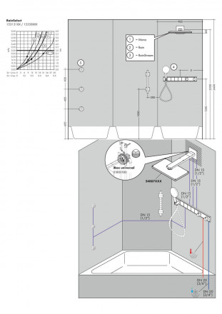 Hansgrohe RainSelect 15358000 смеситель термостат для 5 потребителей (внешняя часть)