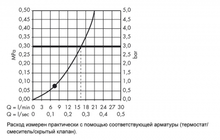 Hansgrohe Crometta 85 Mono 27728000 Душевой гарнитур 65 см