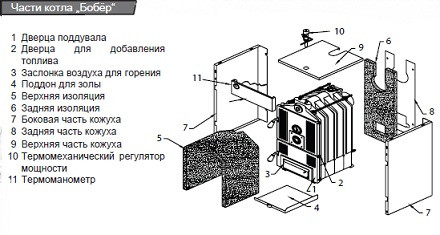 Protherm Бобер 20 DLO Твердотопливный котел