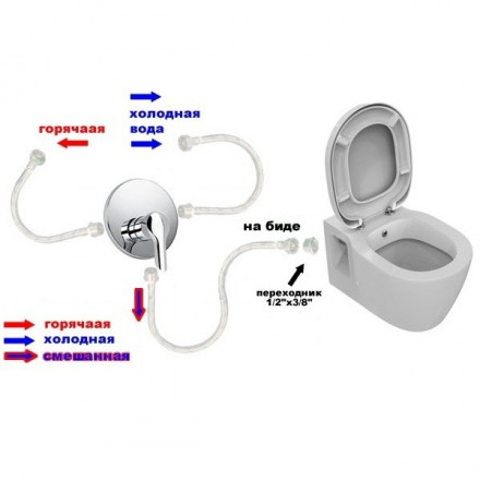 Ideal Standard Connect E781901 Подвесной унитаз с функцией гигиенического душа (чаша)