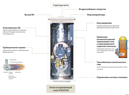 Kiturami STSO-30R Напольный дизельный котел