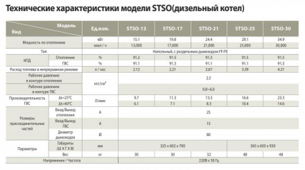 Kiturami STSO-30R Напольный дизельный котел