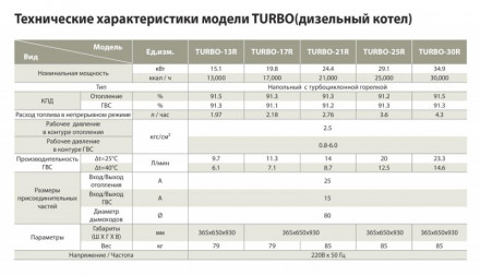 Kiturami Turbo-30 Напольный дизельный котел
