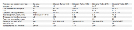 Kiturami Turbo-30 Напольный дизельный котел