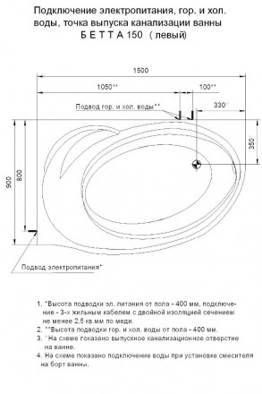 Aquatek Бетта 150x95 Акриловая ванна левая без гидромассажа