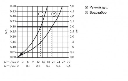 Hansgrohe Logis 71314000 смеситель для ванны на 4 отверстия (внешняя часть)