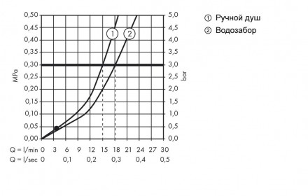 Hansgrohe Logis 71313000 смеситель для ванны на 3 отверстия (внешняя часть)
