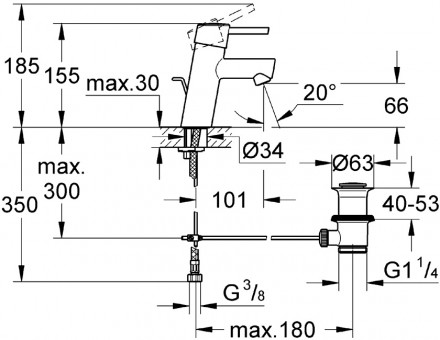 Grohe Concetto 32204001 смеситель для раковины