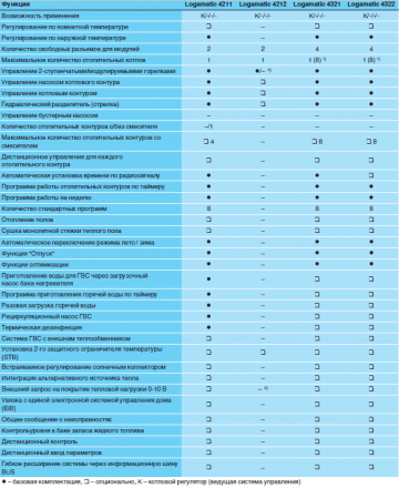 Buderus Logamatic 4211 Система управления для напольных отопительных котлов &quot;Exp&quot; без MEC2