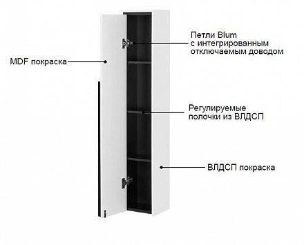Roca Aneto 857431806 Пенал левый