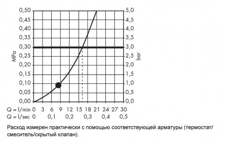 Hansgrohe Croma 100 Mono/Unica&#039;C 27717000 Душевой гарнитур 65 см
