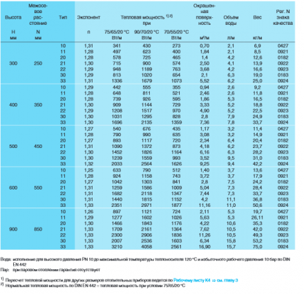 Buderus Logatrend VK-Profil 20 300x2000 Стальной панельный радиатор с нижним подключением