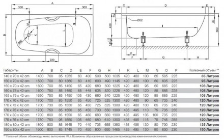 Bette Betteform Safe 3710-000 2GR 170x75 стальная ванна