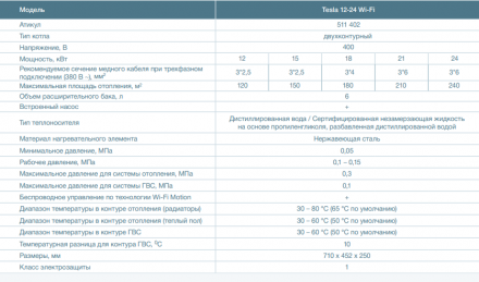 Электрический котел Thermex Tesla 12-24 Wi-Fi двух контурный