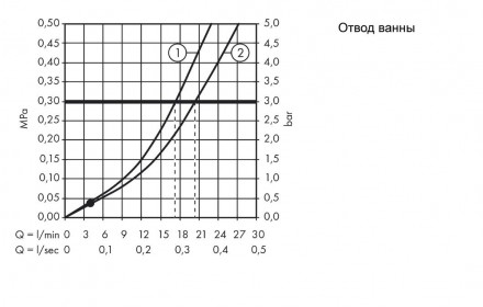 Hansgrohe Logis Loop 71244000 смеситель для ванны